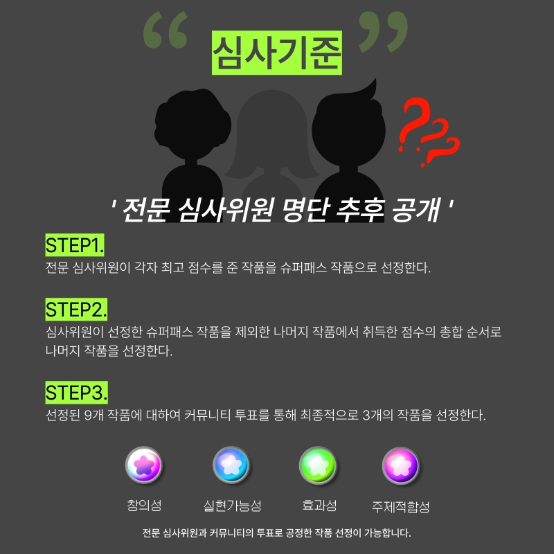 
심사기준
'전문 심사위원 명단 추후 공개'

STEP1.
전문 심사위원이 각자 최고 점수를 준 작품을 슈퍼패스 작품으로 선정한다.

STEP2.
심사위원이 선정한 슈퍼패스 작품을 제외한 나머지 작품에서 취득한 점수의 총합 순서로
나머지 작품을 선정한다.

STEP3.
선정된 9개 작품에 대하여 커뮤니티 투표를 통해 최종적으로 3개의 작품을 선정한다.

창의성  실현가능성  효과성  주제적합성
전문 심사위원과 커뮤니티의 투표로 공정한 작품 선정이 가능합니다.
